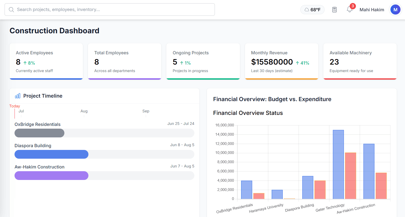 Siteflow Dashboard