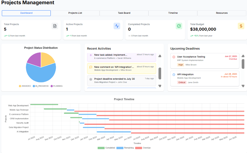 Project Management